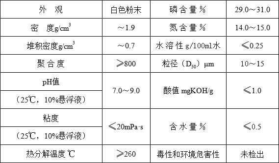 無(wú)鹵阻燃劑HF-P3001S(圖1)