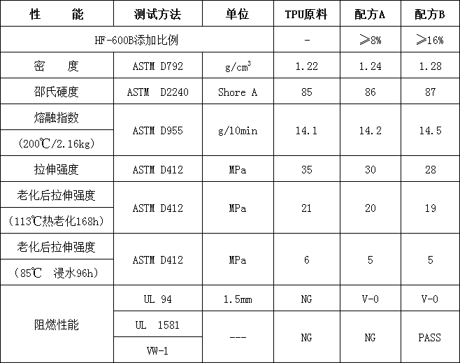 熱塑性線(xiàn)纜無(wú)鹵阻燃劑HF-600B(圖2)