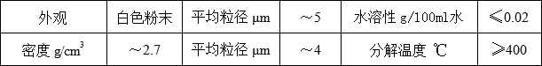 環(huán)保阻燃協(xié)效劑ST-1001(圖1)