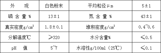 MPP無(wú)鹵環(huán)保阻燃劑HF-T400(圖1)