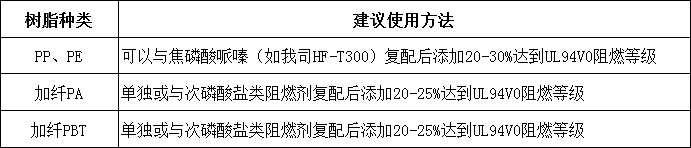 MPP無(wú)鹵環(huán)保阻燃劑HF-T400(圖2)