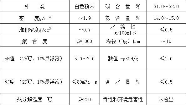 無(wú)鹵阻燃劑HF-P2000(圖1)