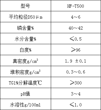 次磷酸鋁阻燃劑HF-T500(圖1)