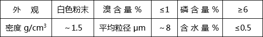 聚烯烴片材用阻燃劑EP-701C(圖1)