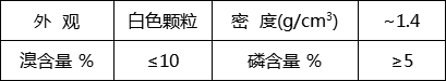 低鹵阻燃母粒EP-701AMB25(圖1)