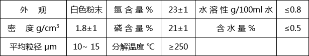 聚丙烯無(wú)鹵阻燃劑HF-900D(圖1)